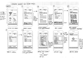 UX wireframe design