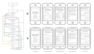 UX wireframe design
