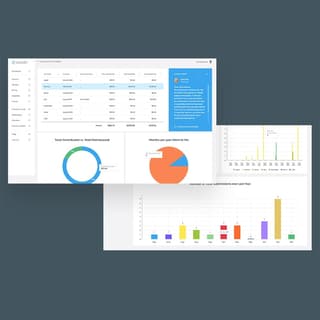 best dashboard design