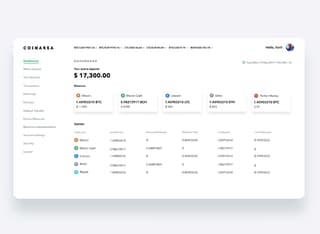 best dashboard design