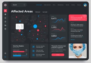 best dashboard design