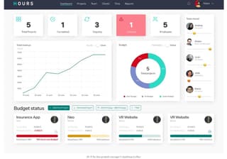 best dashboard design