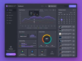 best dashboard design