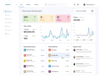 best dashboard design