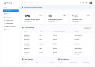 best dashboard design