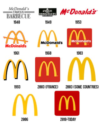 famous logo