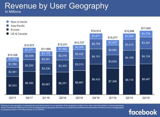 Facebook ad design example
