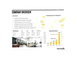 investor deck sample