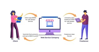 illustration of drop service