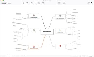 XMind mind map explaining mind mapping