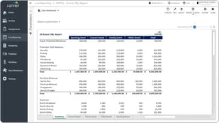 Solver profits and losses report for an events promoter