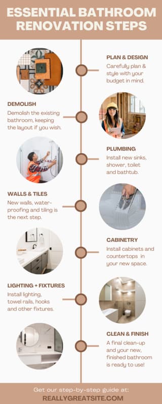 step by step, step by step infographic, canva infographic, infographic maker, visual storytelling, user experience, call to action, infographic example