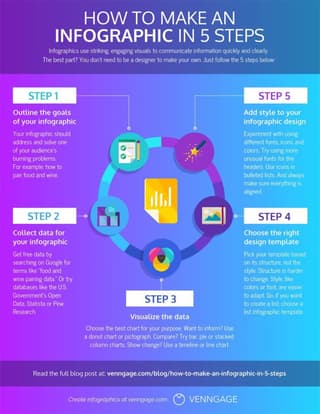 infographic maker, infographic example, interactive visual, infographic example, flowchart, custom infographic, diagram