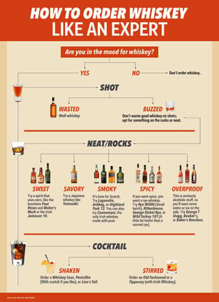bar social media marketing example