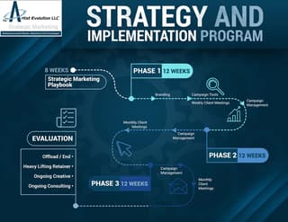 Penji portfolio