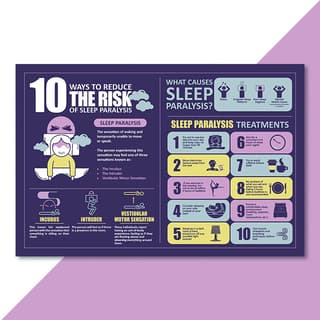 example of an infographic designed by Penji hire infographic designer