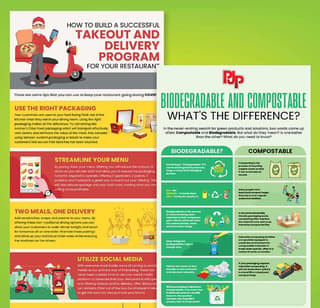 Penji portfolio infographic example hire infographic designer