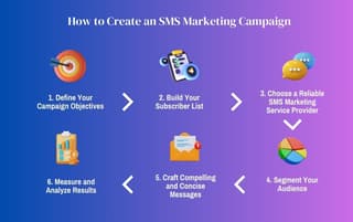 The Ultimate Guide to SMS Marketing (+Tips for Successful Campaigns ...