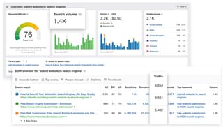 How to Do Keyword Research with Ahrefs - Unlimited Graphic Design Service