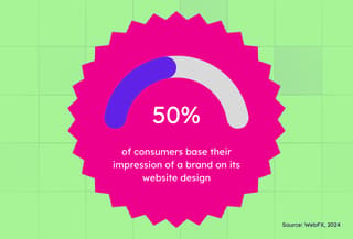graphic design service packages impression of a brand on website design