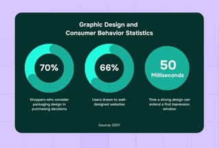 visual design elements statistics