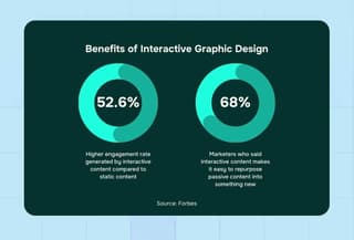The Ultimate Guide to Interactive Graphic Design [Examples + Tips ...
