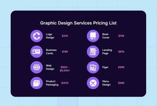 What is Included in a Graphic Design Package pricing list