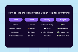 Graphic Design Help