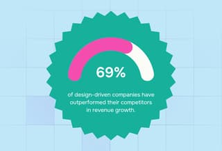 Remote graphic design team result for companies