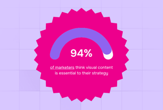 subscription-based graphic design percentage of marketers need visual content.