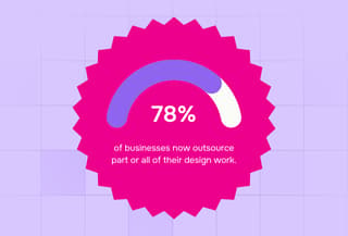 creative solutions subscription: percentage