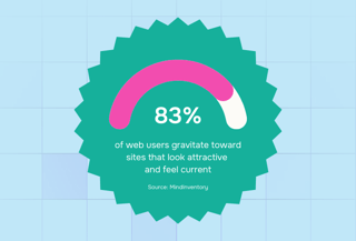 landing page design services web users' preference