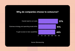 Outsourcing graphic design why companies outsource