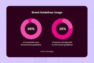 brand design agency brand guidelines usage