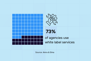 Design subscription services agencies that use white label services