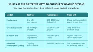 Graphic design outsource